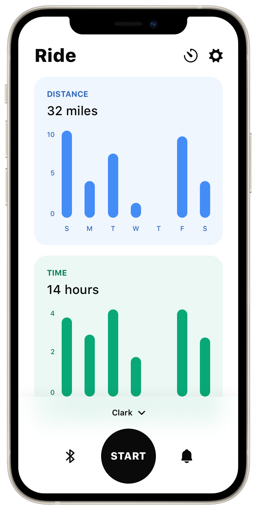 First mockup of EquineTrac mobile app